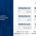 Gobierno dispone subsidio de RD$376.6 millones a cuatro combustibles