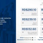 Congelan precios de los principales combustibles con subsidio de RD$447.1 millones