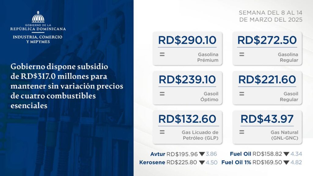 El Gobierno mantiene sin variación precios de los principales combustibles