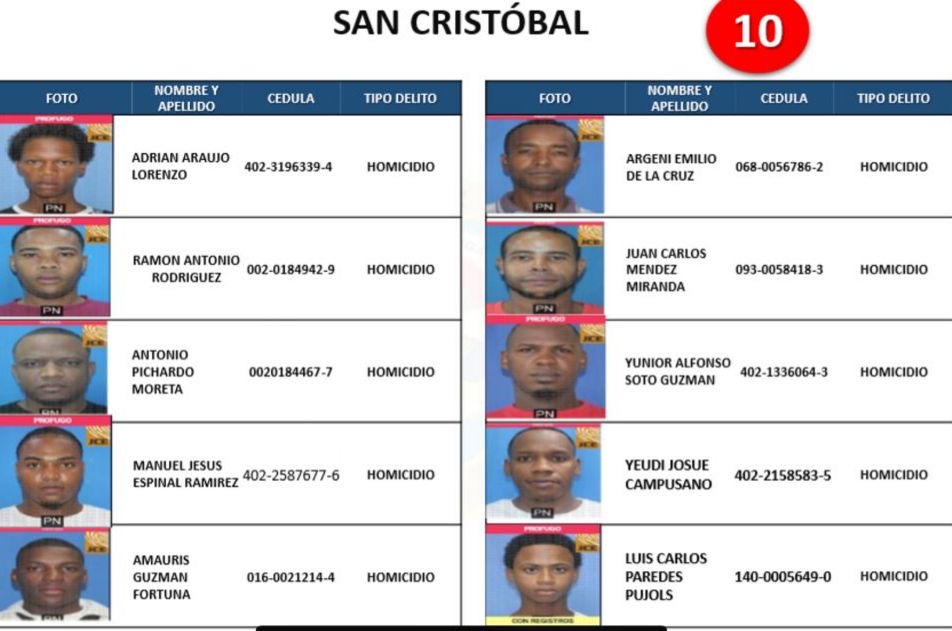 DICRIM identifica red criminal en San Cristóbal liderada por “Yeyito”